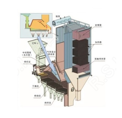 3.RSI高溫納米陶瓷涂層 ?（垃圾·生物質(zhì)電站）